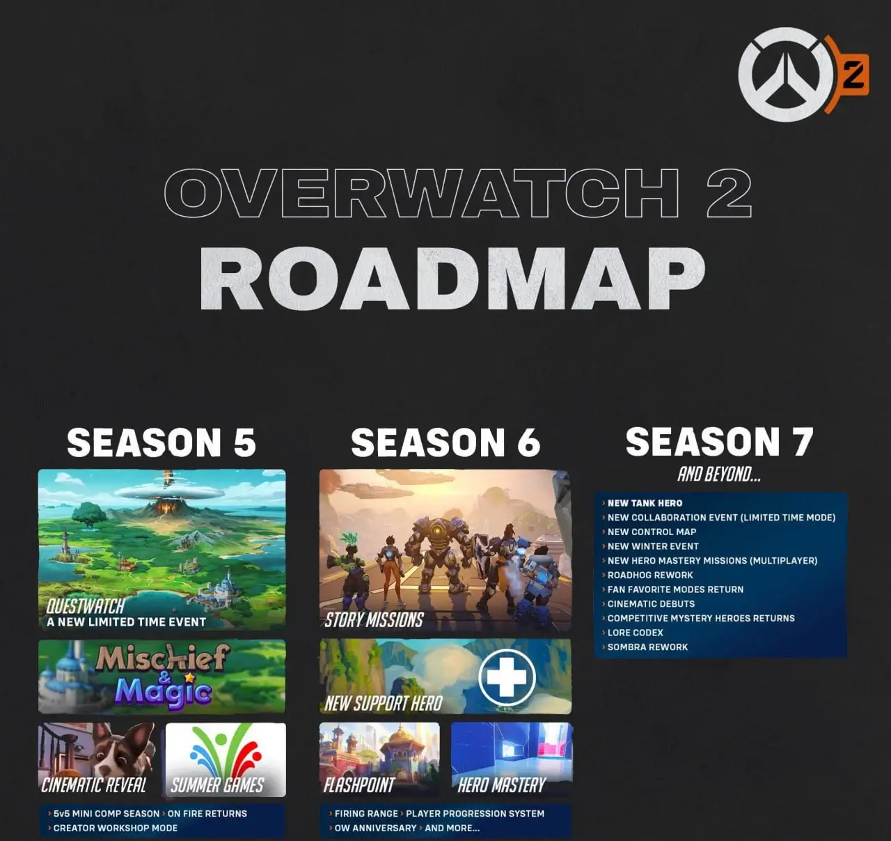 Кооператив Overwatch 2 з’явиться вже цього серпня у шостому сезоні