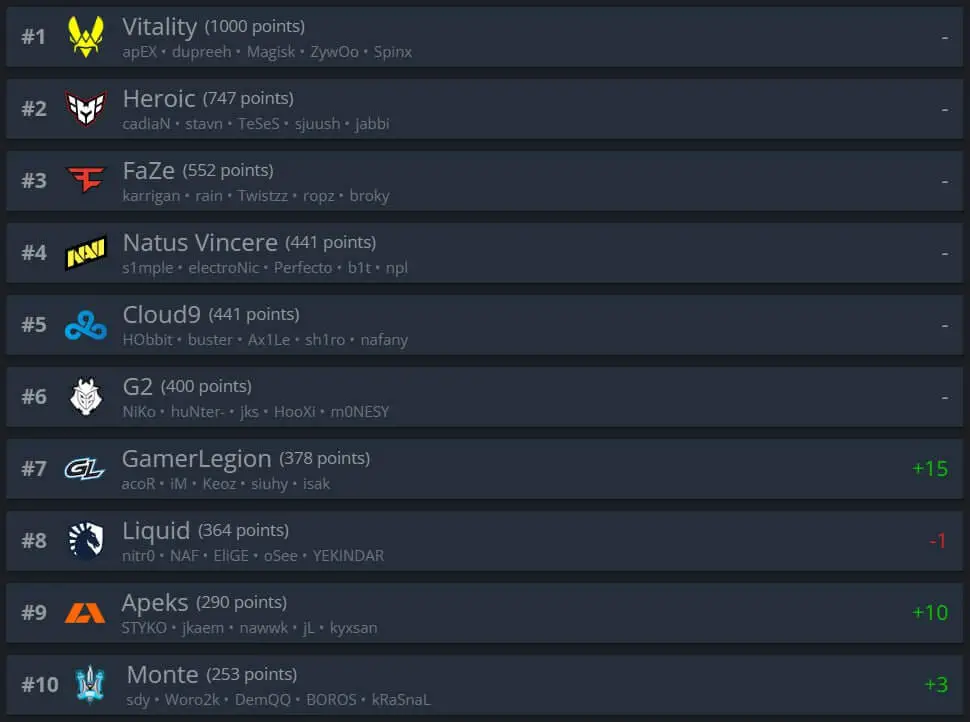 А хто це в нас топ-10?