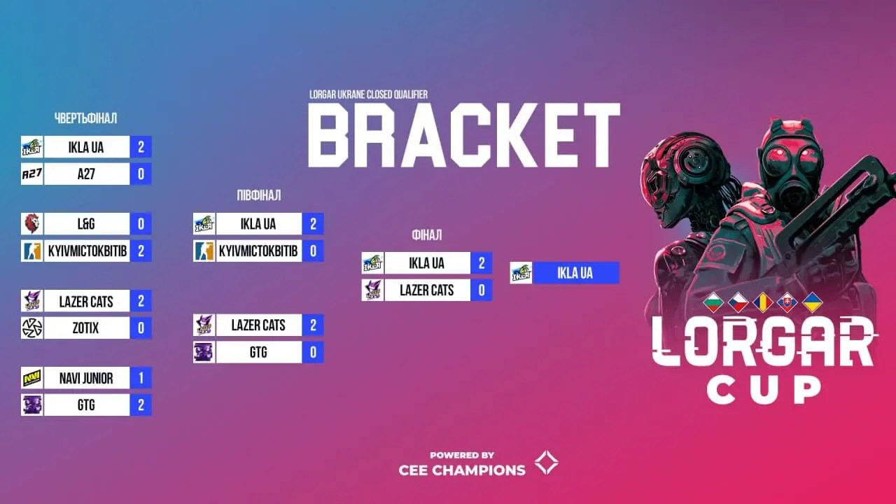 IKLA UA їдуть на міжнародний турнір Lorgar Cup