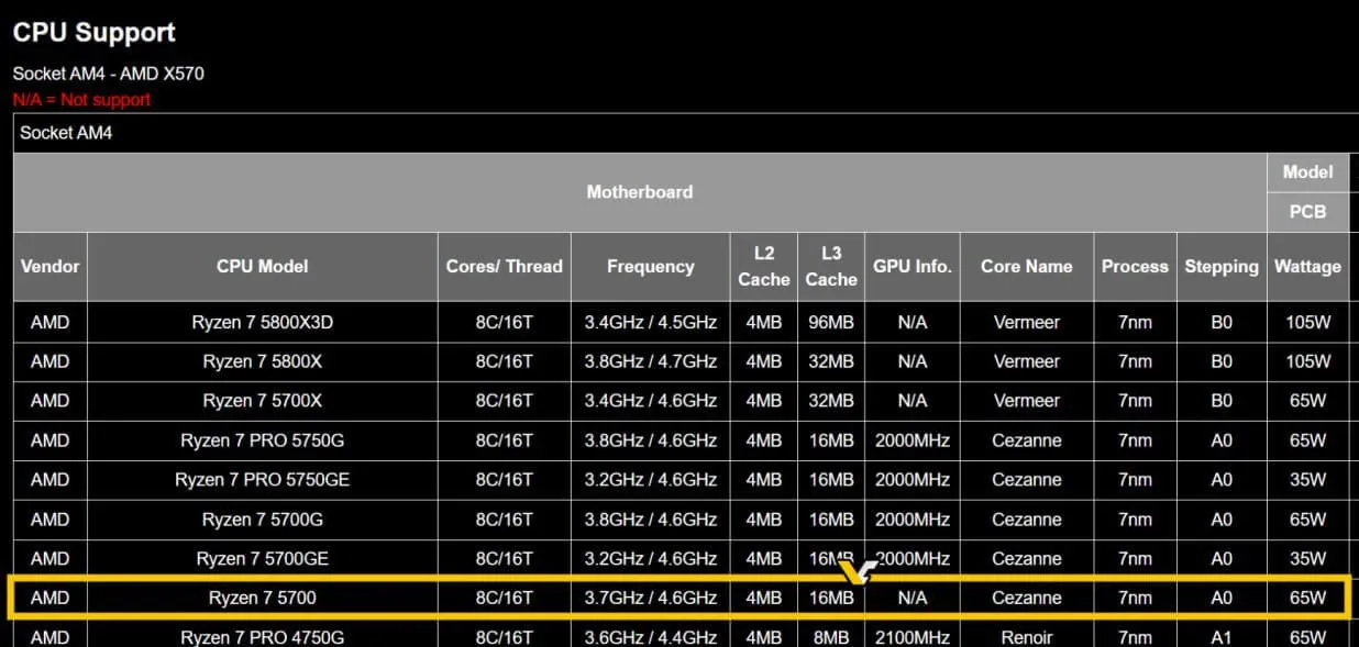 AMD Ryzen 7 5700 в розробці