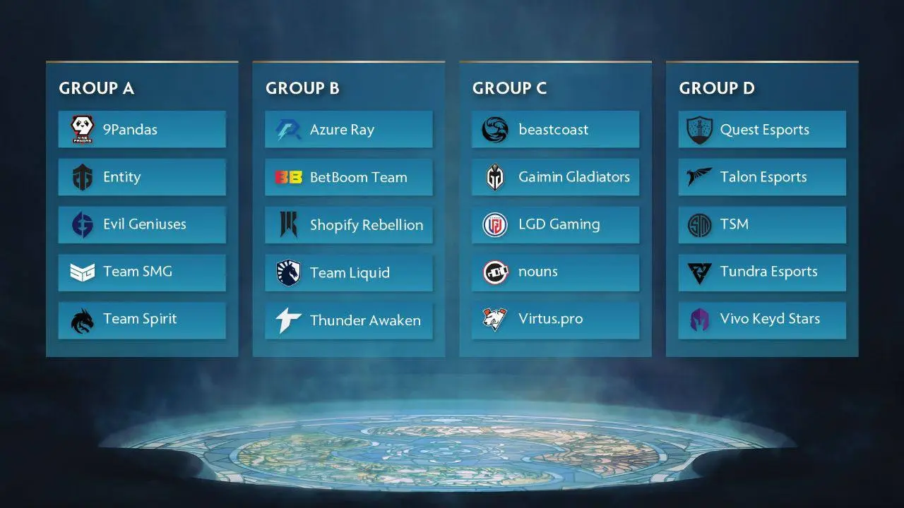 Групи на The International 2023 нарешті анонсовано