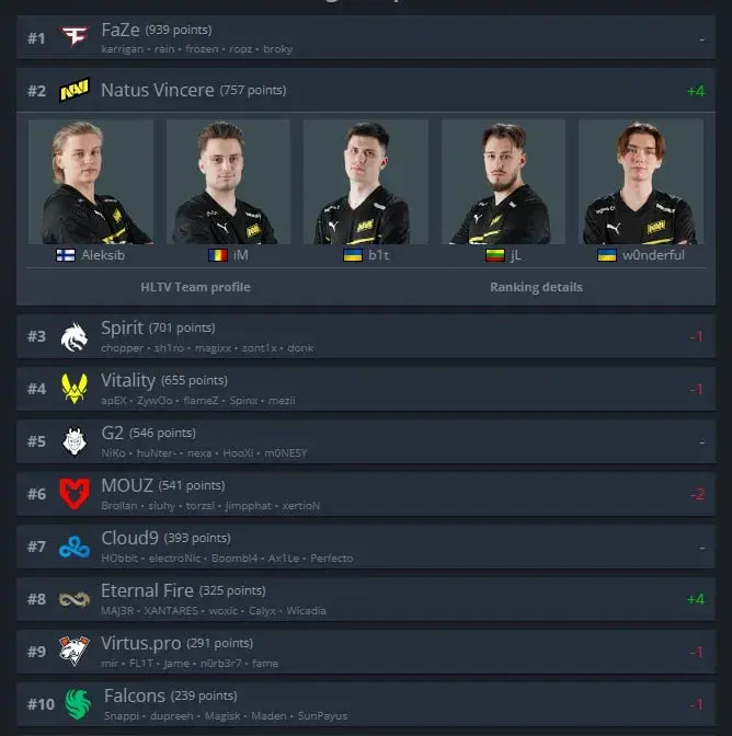 NAVI бачать ціль і не бачать перешкод