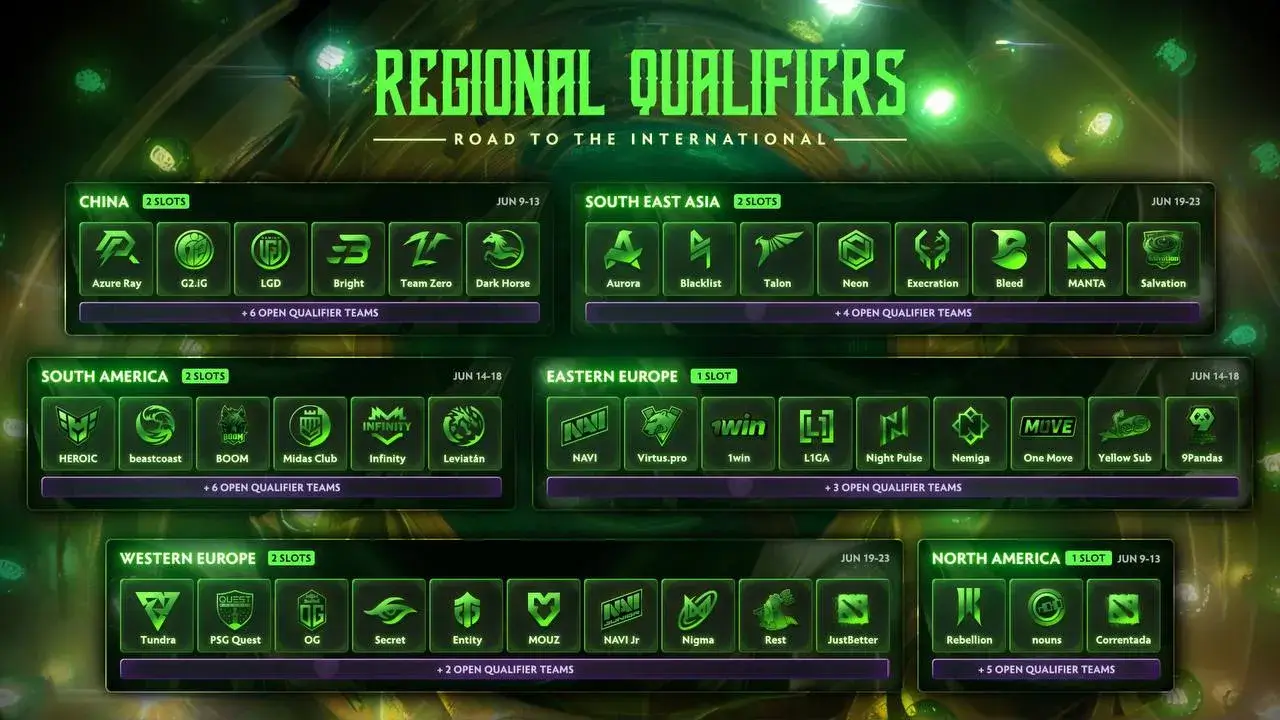 Шлях до The International — Valve опублікували дати проведення закритих регіональних кваліфікацій на The International 2024