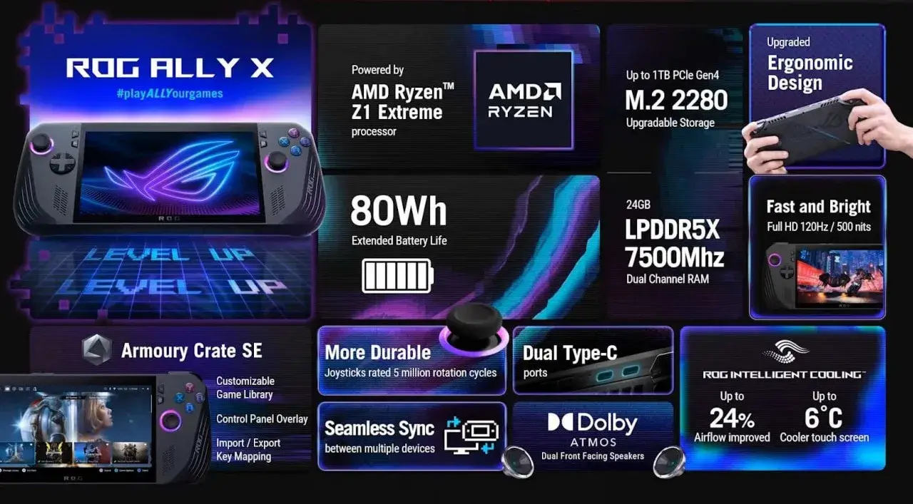 ASUS представила оновлену модель ROG Ally