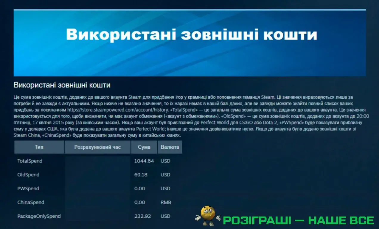У Steam знайшли функцію перегляду потрачених коштів на ігри